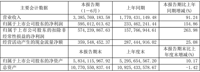 包含腾达建设股票的词条  第1张