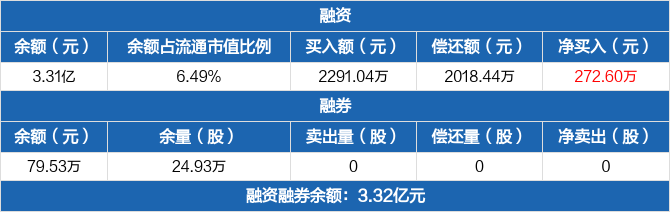 包含腾达建设股票的词条  第2张