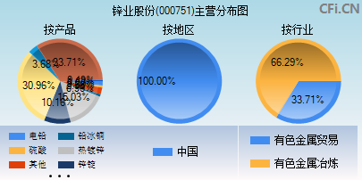 锌业股份历史最高价(锌业股份股票)  第2张