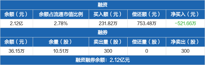 000813德展健康股票(德展健康股票)  第2张