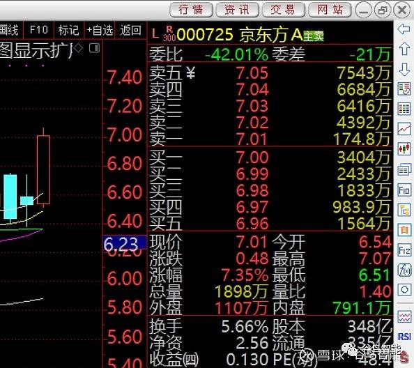 京东方a今日股票行情(京东方a股票行情)  第2张