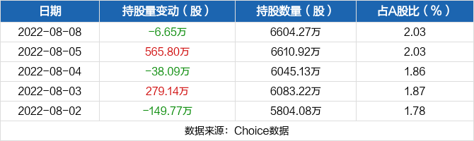 欧菲光股票行情查询(欧菲光股票行情)  第2张