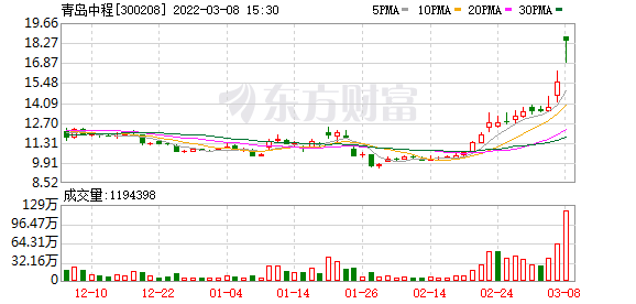 华阳股份股票最新消息(华阳股份股票)  第2张