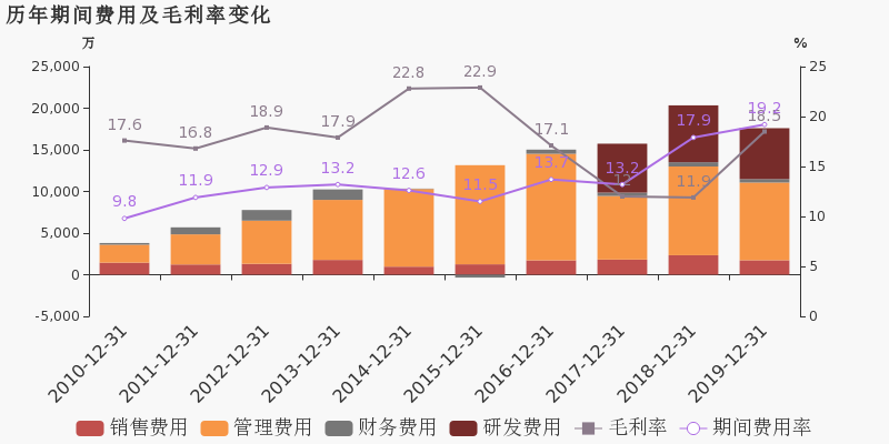 延华智能002156牛叉(延华智能最新消息)  第2张