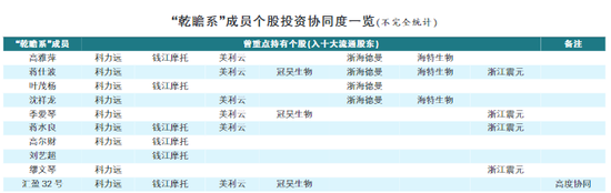 蒋仕波最新持股查询(蒋仕波)  第1张