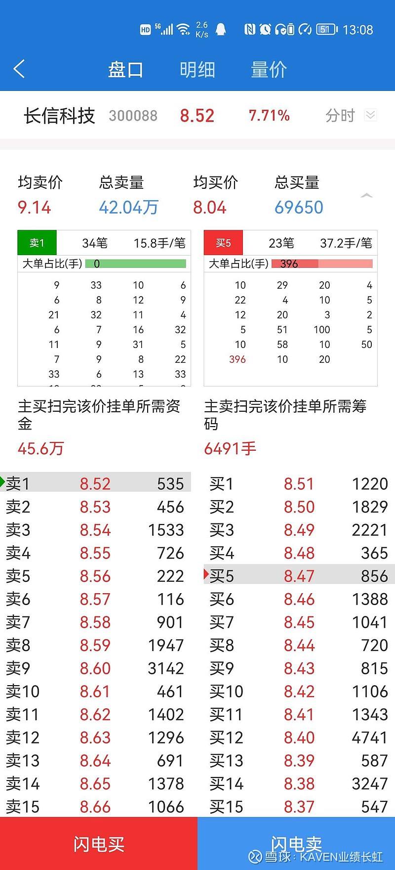 长信科技股票目标价(长信科技股票)  第1张