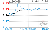 长信科技股票目标价(长信科技股票)  第2张