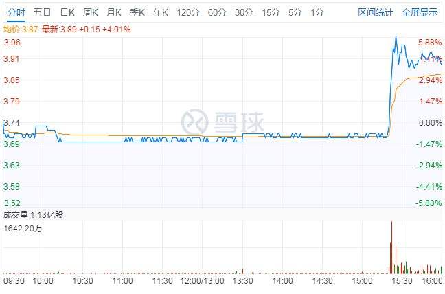 中国联通股票行情新浪网(中国联通股票行情)  第2张