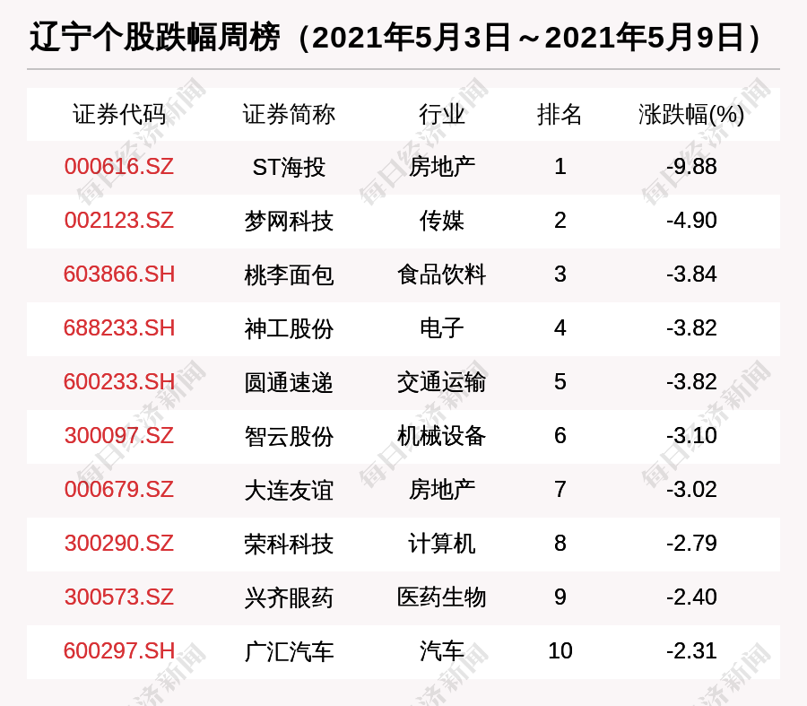 st海投最新消息(st海投)  第2张