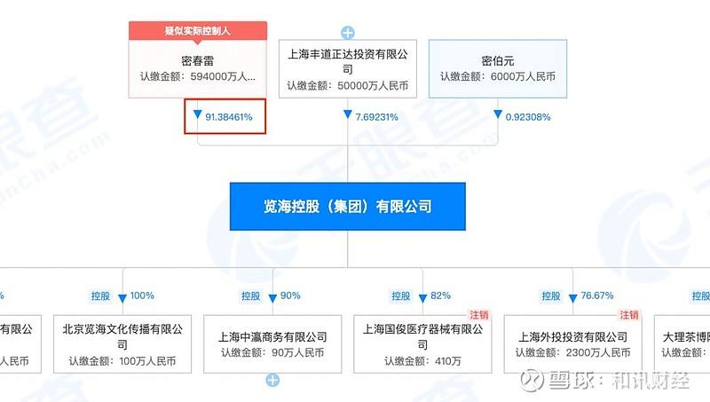 st海医什么时候退市(st海医)  第2张