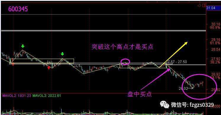 长春高新股票(600345)  第2张