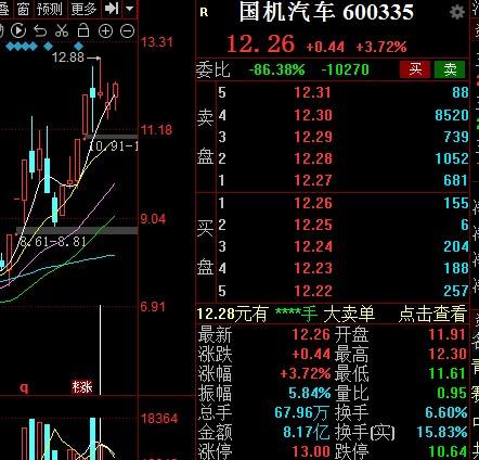 国机汽车股票历史交易数据(国机汽车)  第1张