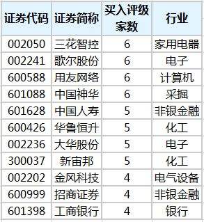 三花智控股票行情(三花智控股票)  第2张