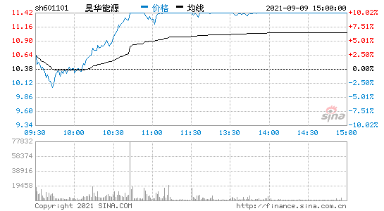 深圳能源股票行情(深圳能源股票股吧)  第2张