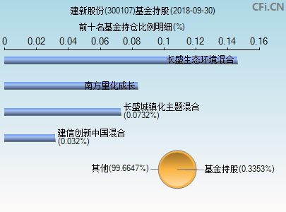 建新股份股吧(建新股份)  第1张