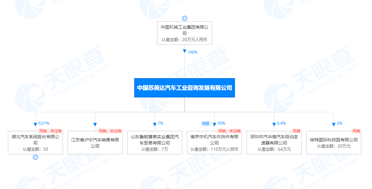 苏美达股票东方财富网(苏美达股票)  第2张