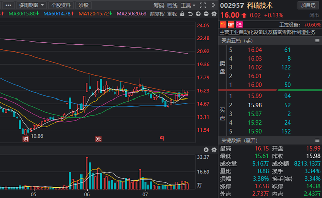 华依科技上市时间(华依科技)  第1张