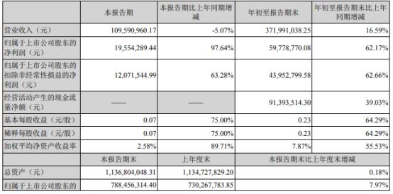 300238股票股吧(300238)  第2张