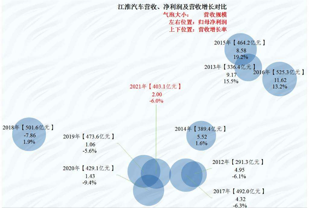 江淮汽车股票今日行情(江淮汽车股票行情)  第1张