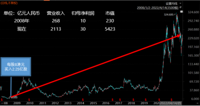 600276股票行情东方财富网(600276股票)  第2张