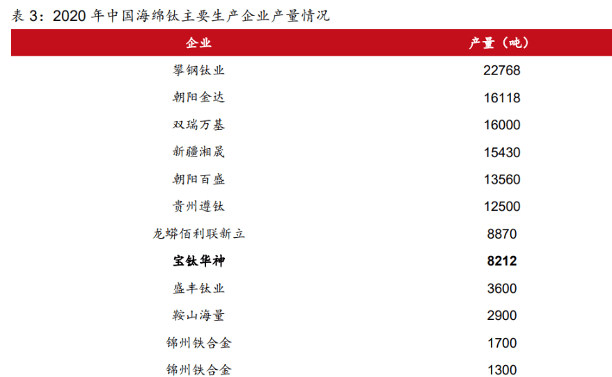 600456 宝钛股份股票(宝钛股份股票)  第1张