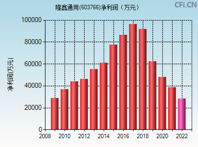 603766隆鑫通用股票(603766)  第1张