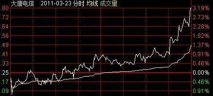 600095股票行情(600095股票)  第2张