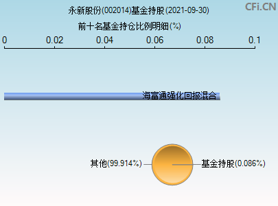 永新股份股吧(永新股份)  第2张