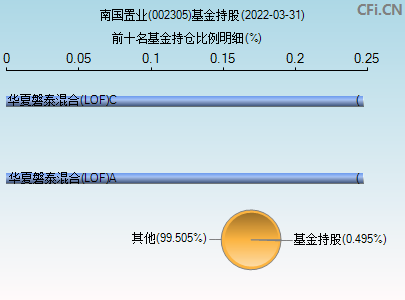 南国置业股票股吧(南国置业股票)  第2张