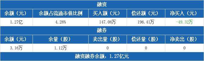 栖霞建设股票最新公告(栖霞建设股票)  第2张