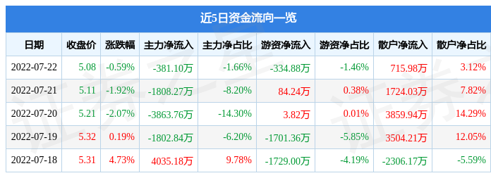 天保基建股票历史行情(天保基建股票)  第1张