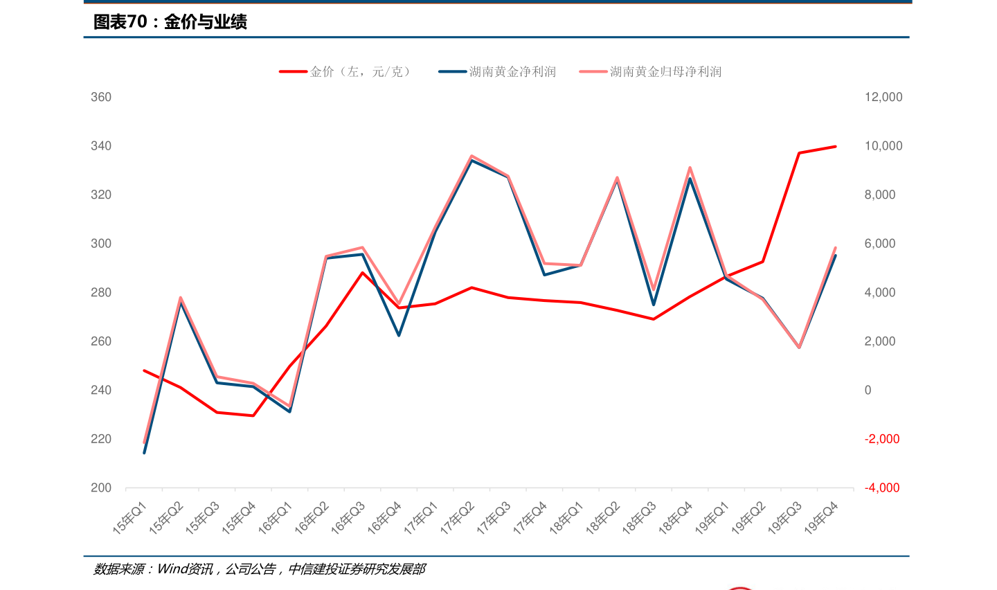 北方稀土股票行情东方(北方稀土股票行情)  第2张