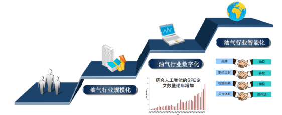 西安通源石油(通源石油)  第1张