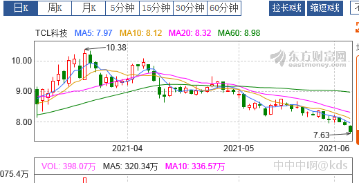 中简科技股票历史交易数据(中简科技股票)  第1张