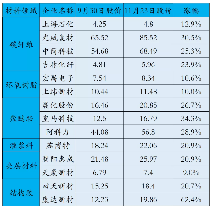 中简科技股票历史交易数据(中简科技股票)  第2张