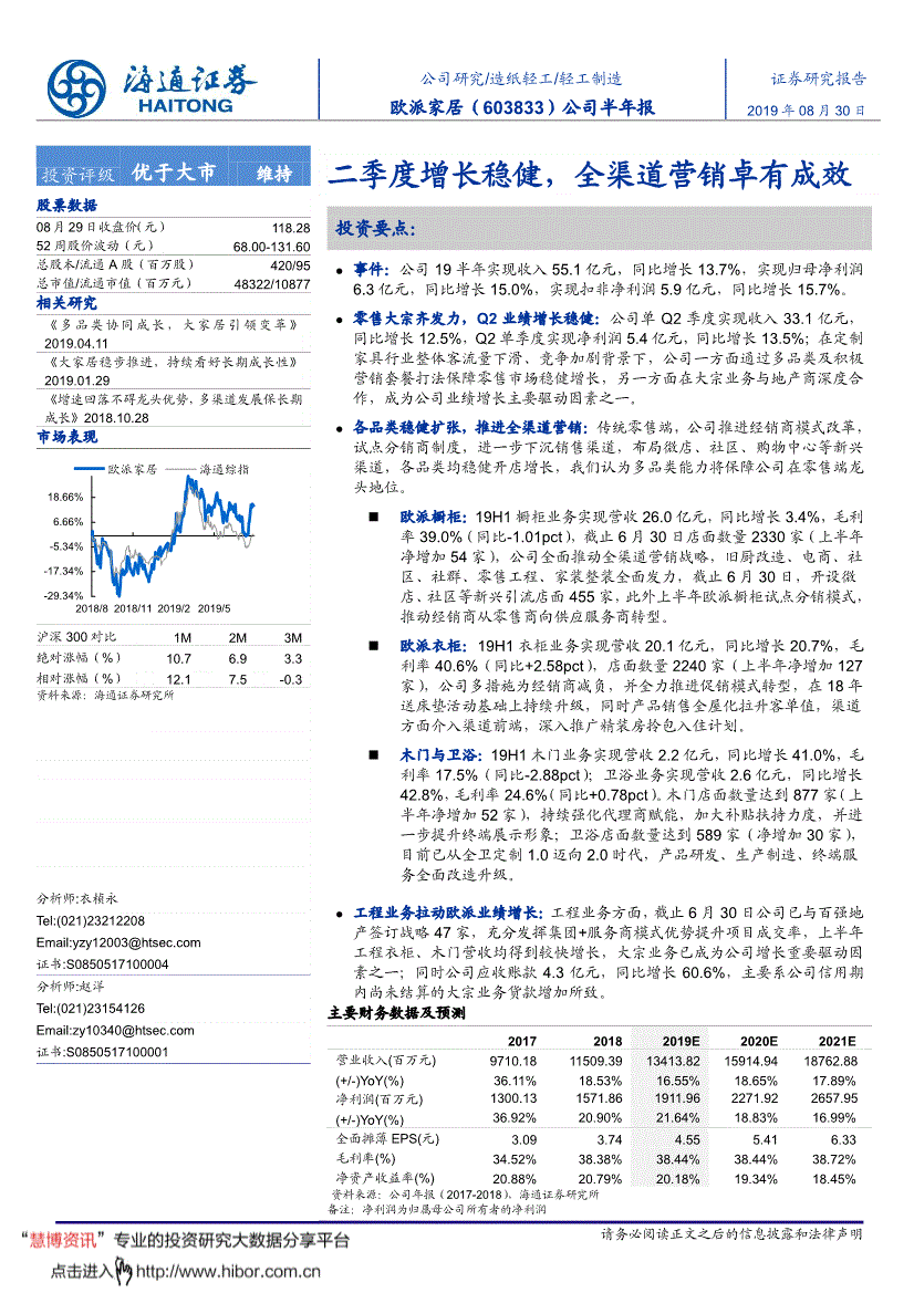 603833欧派家居股票(603833)  第1张