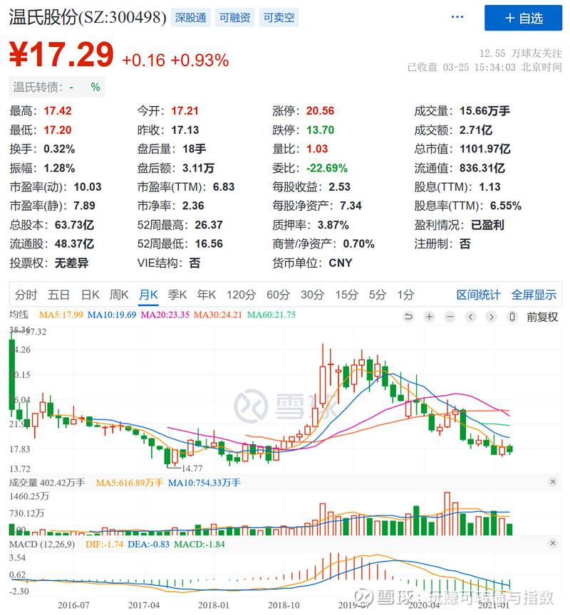 温氏股份3000498(300498温氏股份)  第1张