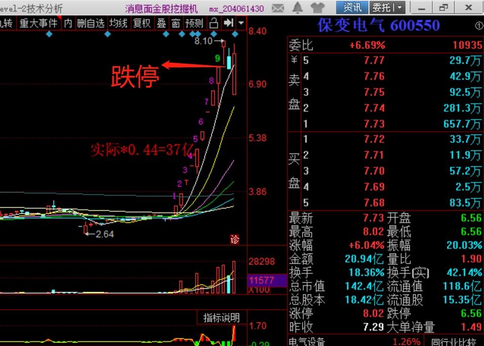 002838道恩股份股票(道恩股份股票)  第2张