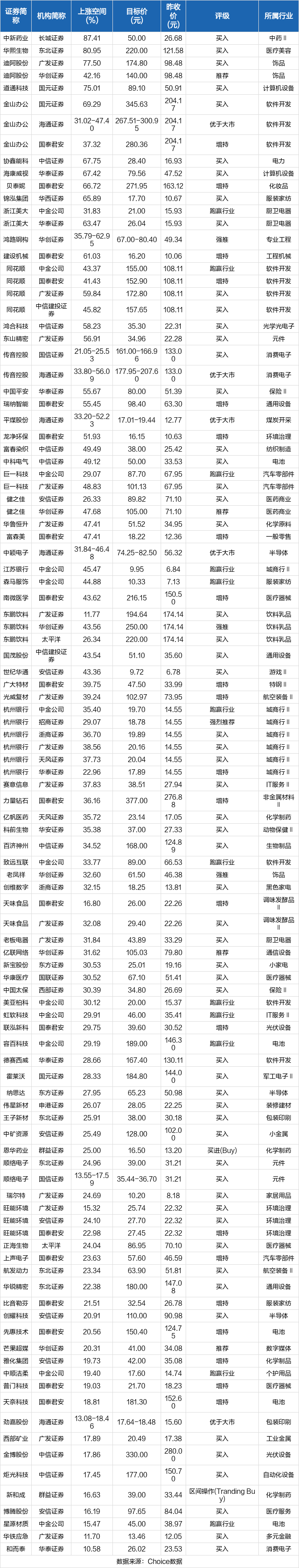 鸿路钢构股票怎么样(鸿路钢构股票)  第1张