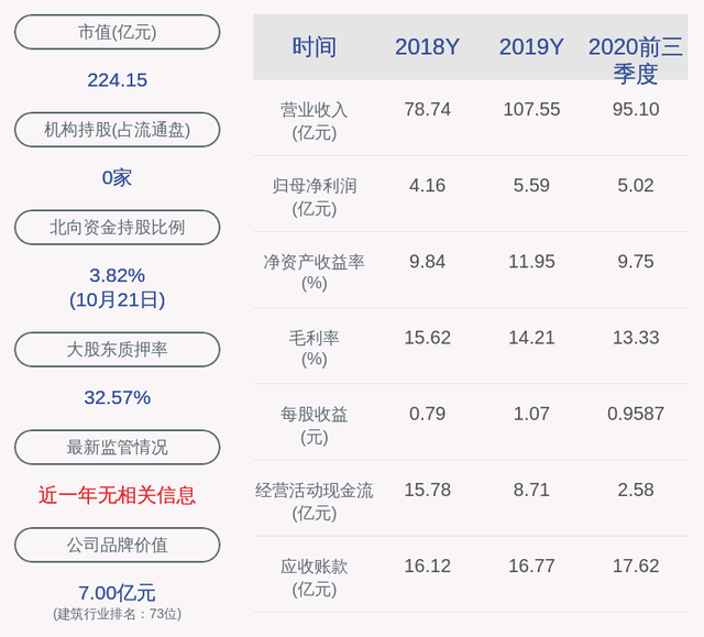 鸿路钢构股票怎么样(鸿路钢构股票)  第2张