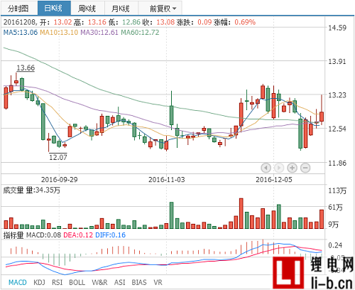 江特电机股价最高多少(江特电机股价)  第1张