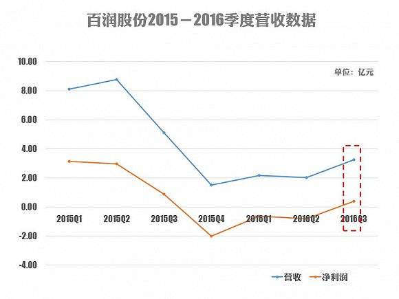 百润股份的主要产品(百润股份)  第1张