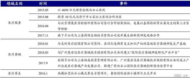 广药集团股票600332价格行情(广药集团股票)  第1张