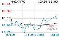 600176新浪财经(600176)  第2张