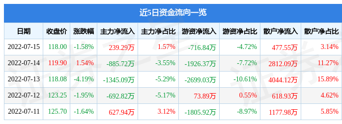 鸿远电子股票千股千评(鸿远电子股票)  第2张