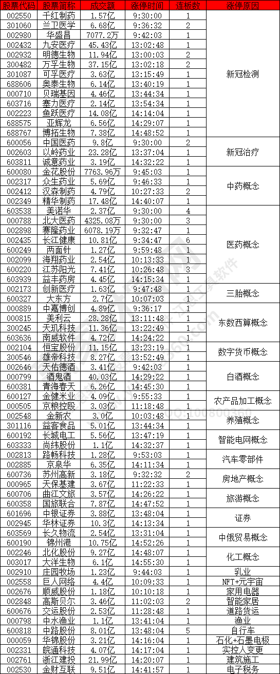 300482股票2021年终分配方案(300482股票)  第1张