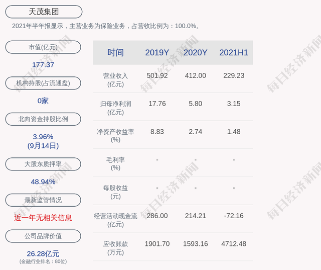 天茂集团股票股吧(天茂集团)  第2张