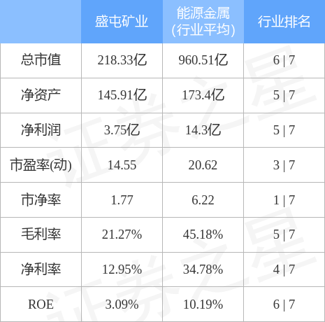 盛屯矿业股票分析(盛屯矿业股票)  第2张