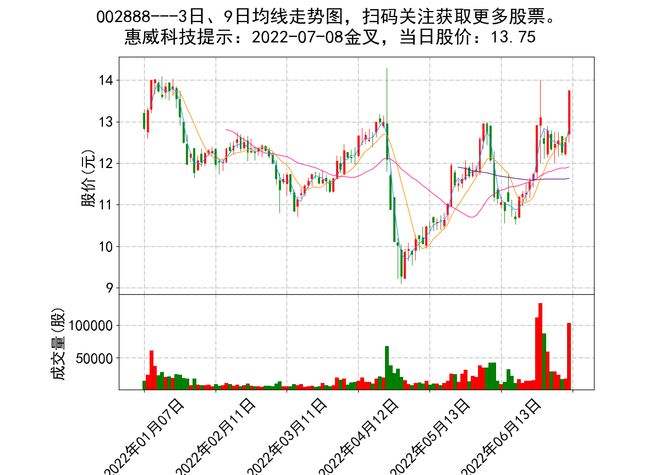 博威合金股票历史数据(博威合金股票)  第1张