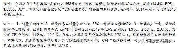 600066股票牛叉诊断(600066股票)  第2张